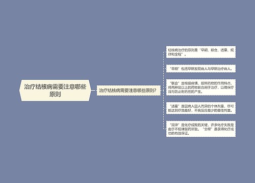 治疗结核病需要注意哪些原则