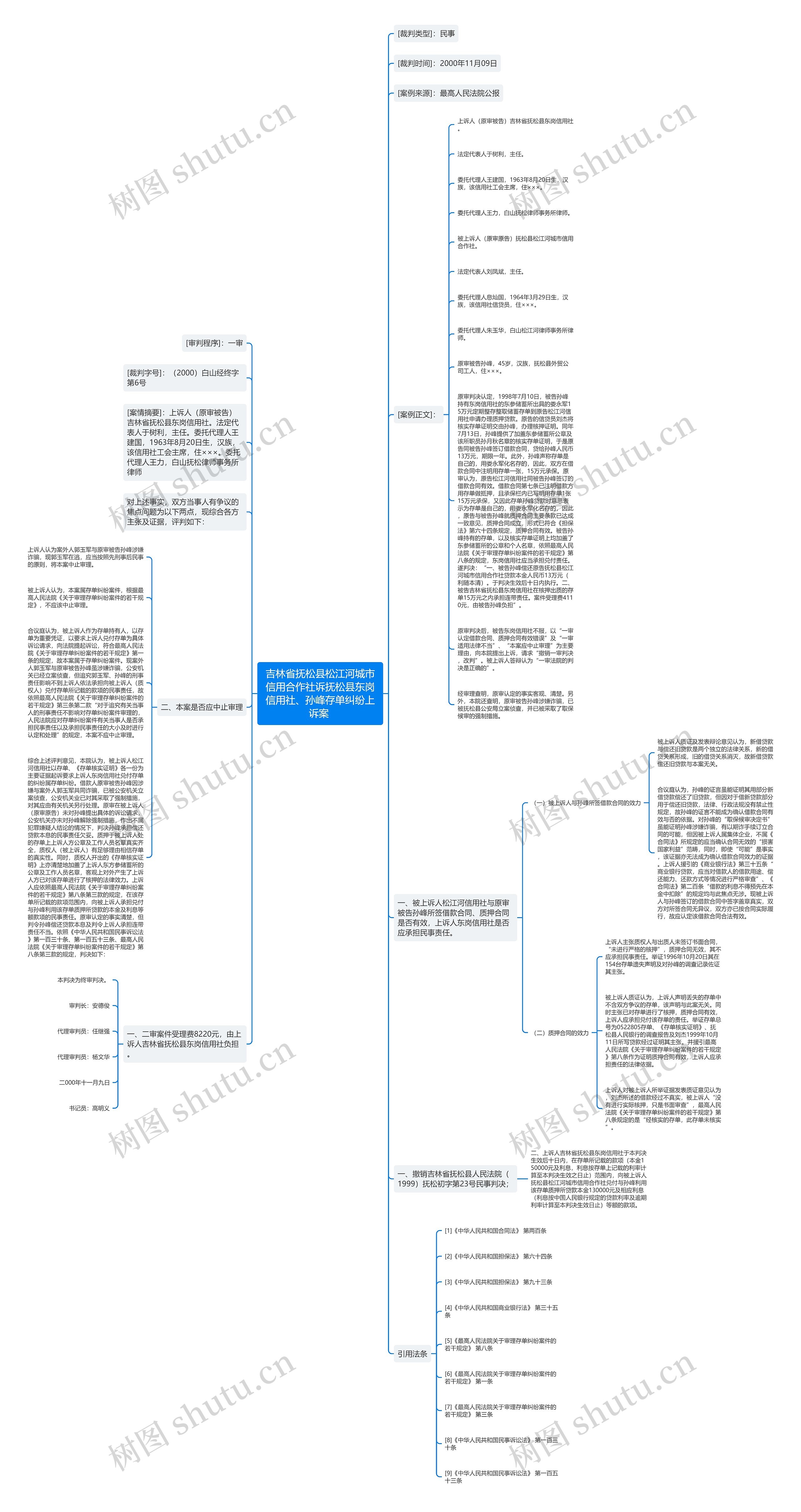 吉林省抚松县松江河城市信用合作社诉抚松县东岗信用社、孙峰存单纠纷上诉案 思维导图