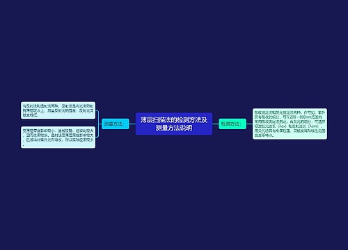 薄层扫描法的检测方法及测量方法说明