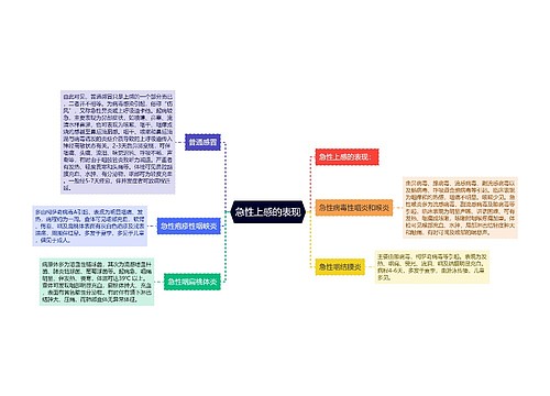 急性上感的表现