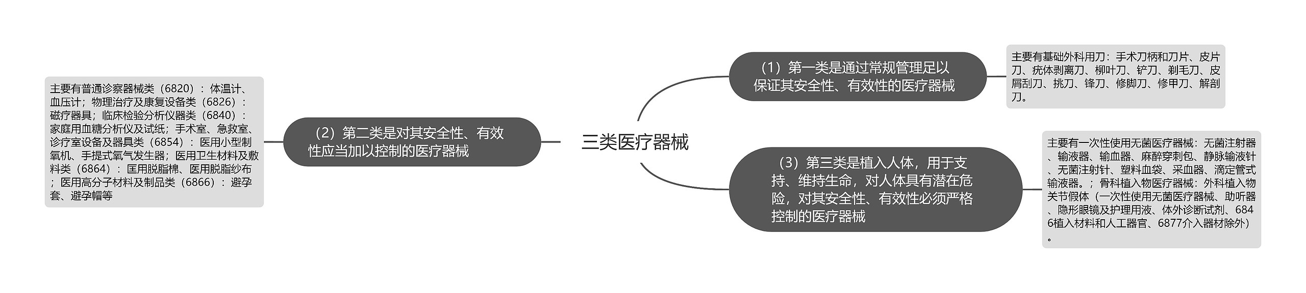 三类医疗器械