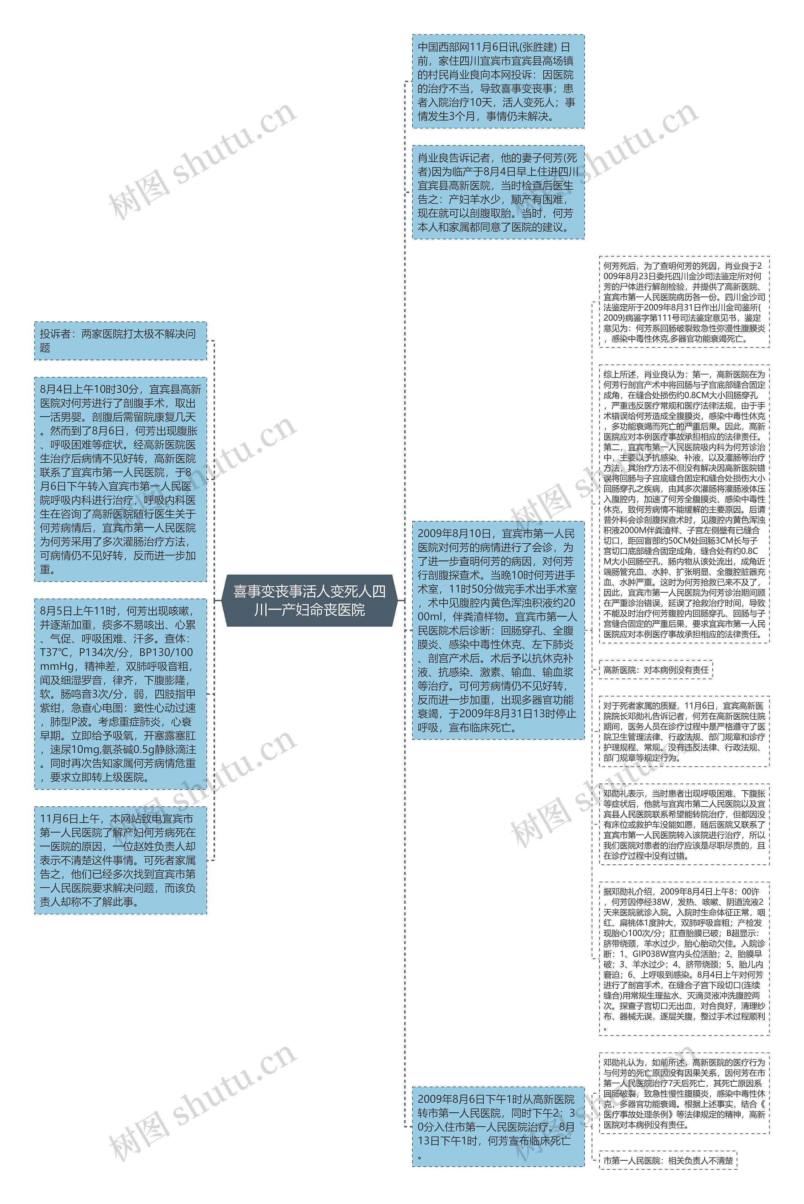 喜事变丧事活人变死人四川一产妇命丧医院