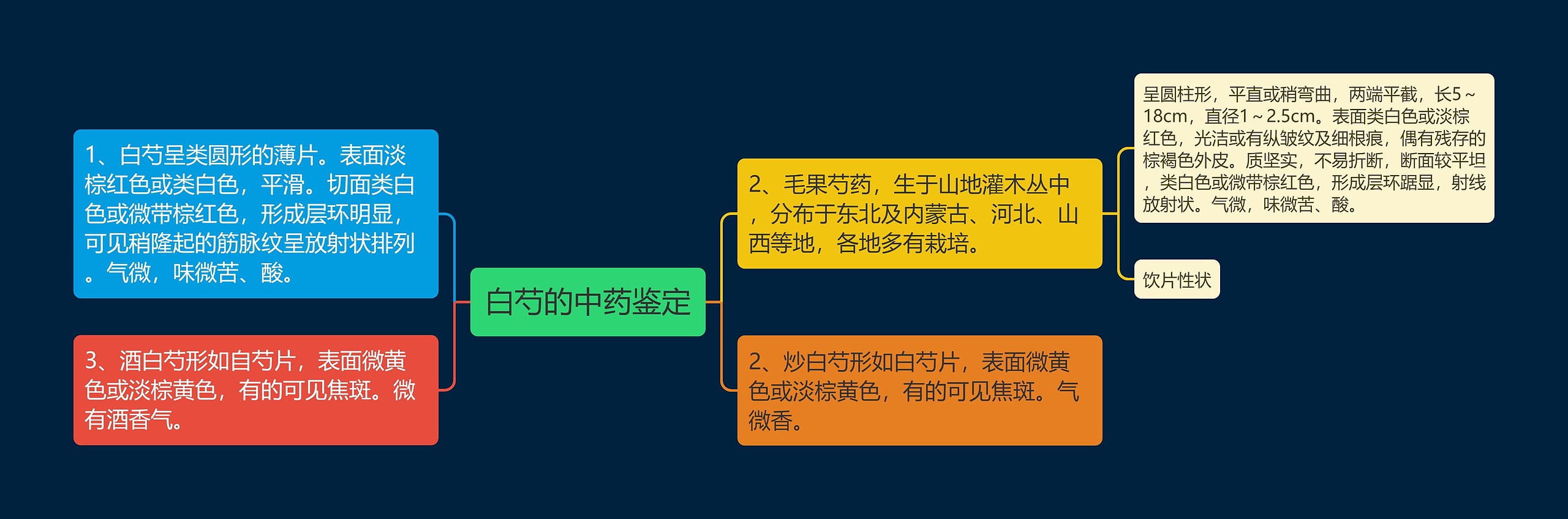 白芍的中药鉴定 白芍的中药鉴定