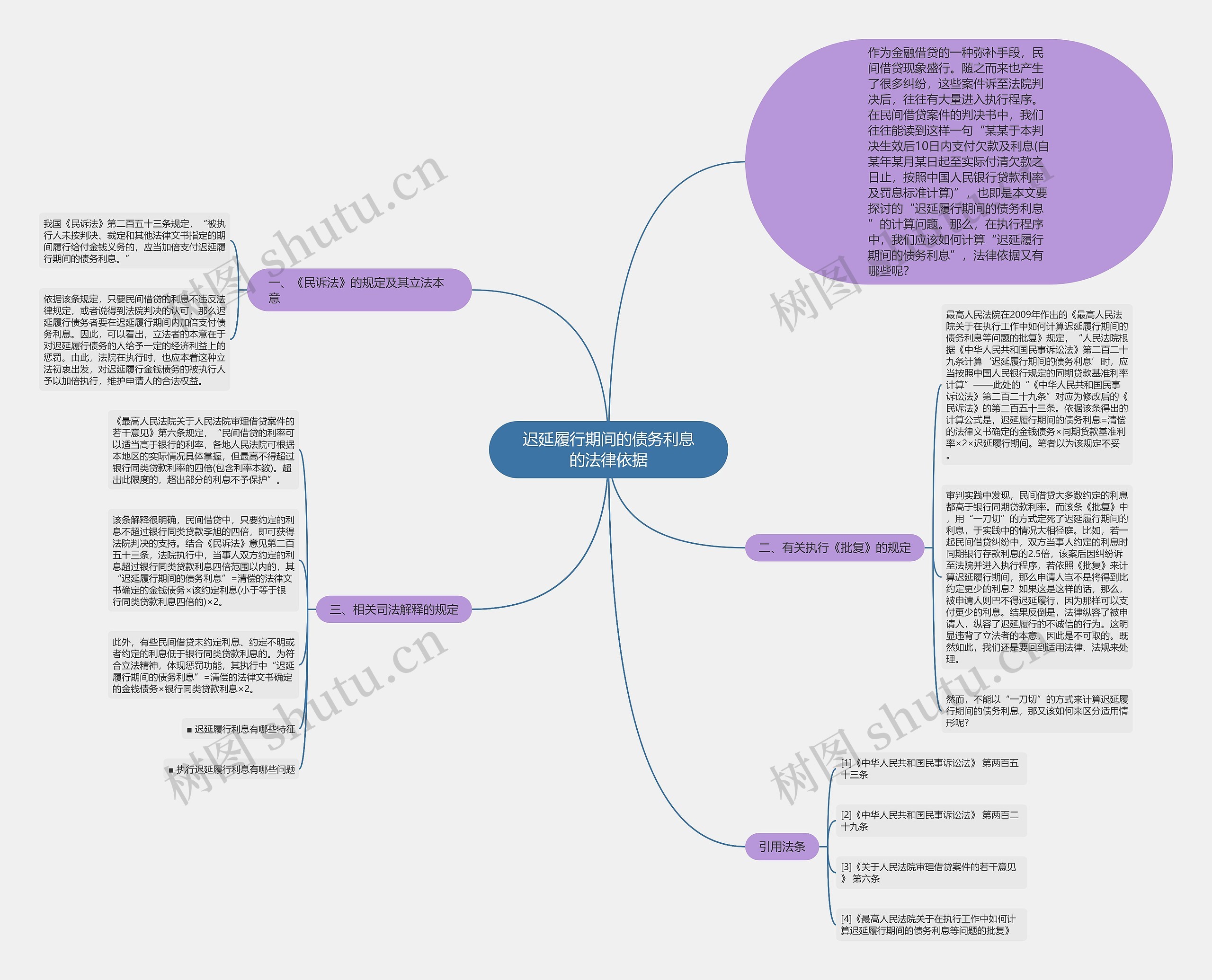 迟延履行期间的债务利息的法律依据 迟延履行期间的债务利息的法律依据