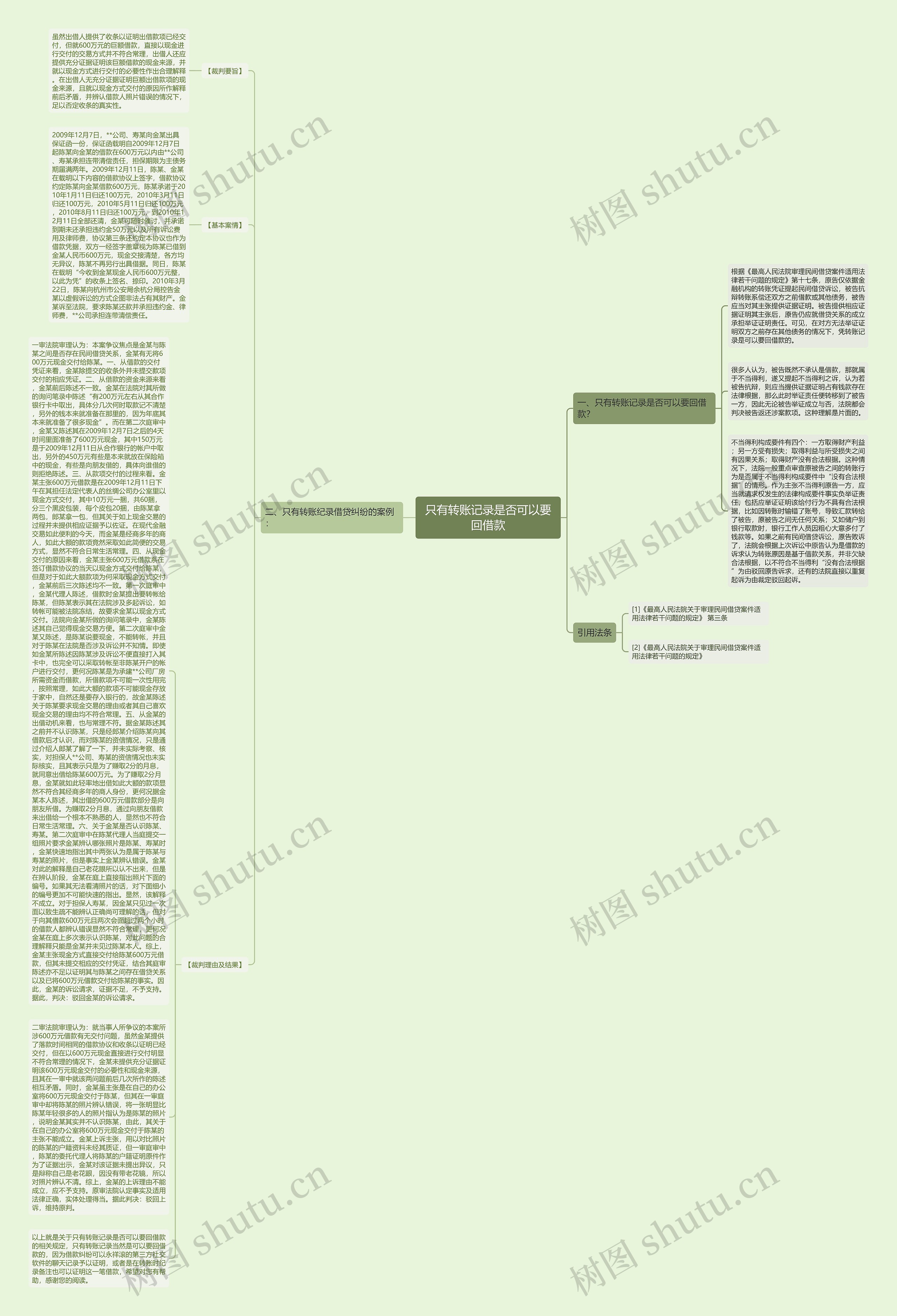 只有转账记录是否可以要回借款思维导图