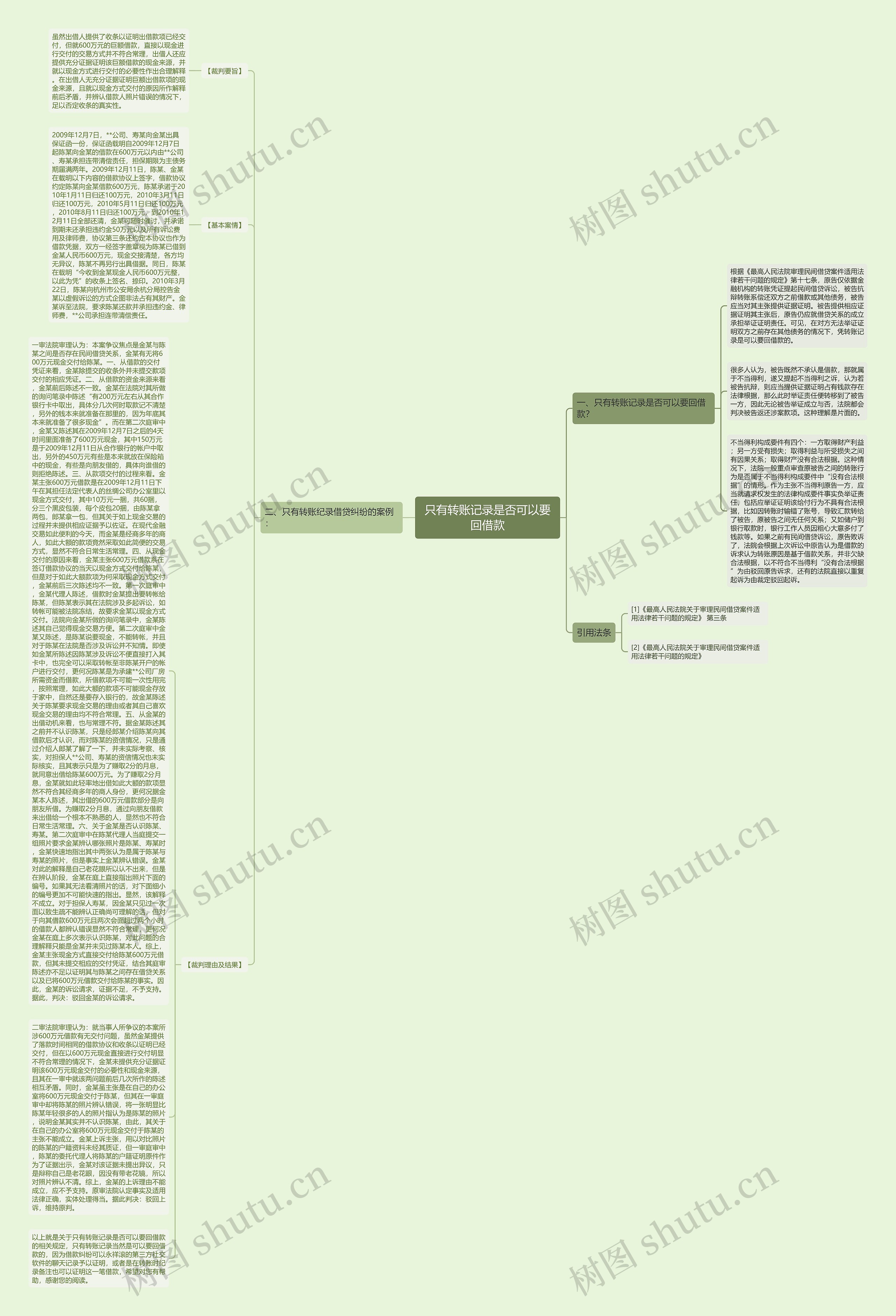 只有转账记录是否可以要回借款 只有转账记录是否可以要回借款