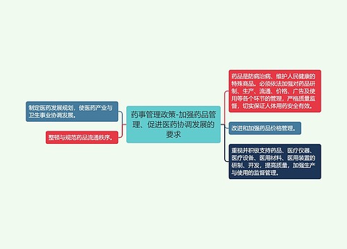 药事管理政策-加强药品管理、促进医药协调发展的要求