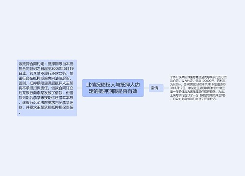 此情况债权人与抵押人约定的抵押期限是否有效