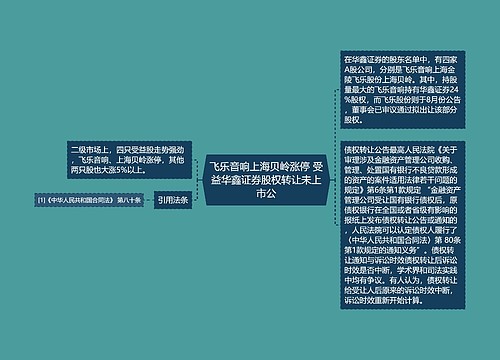 飞乐音响上海贝岭涨停 受益华鑫证券股权转让未上市公