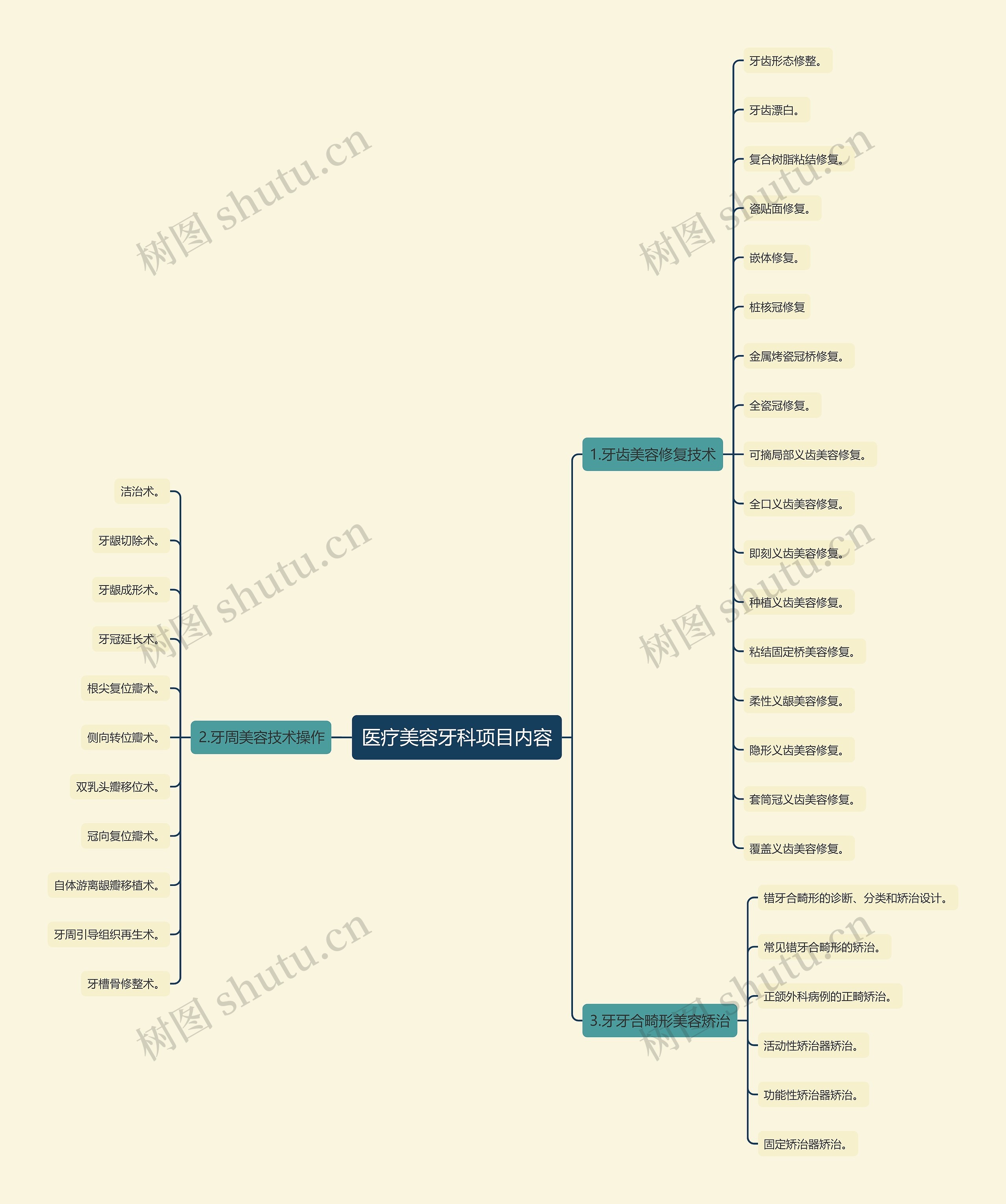 医疗美容牙科项目内容 医疗美容牙科项目内容