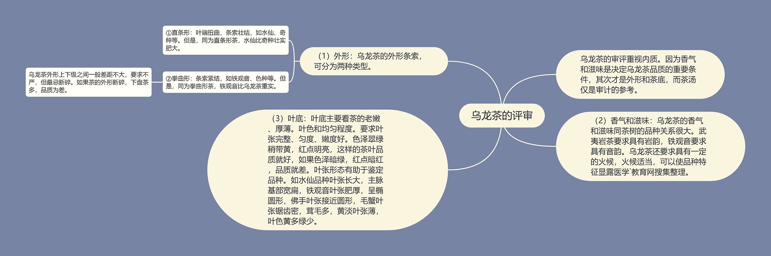 乌龙茶的评审 乌龙茶的评审