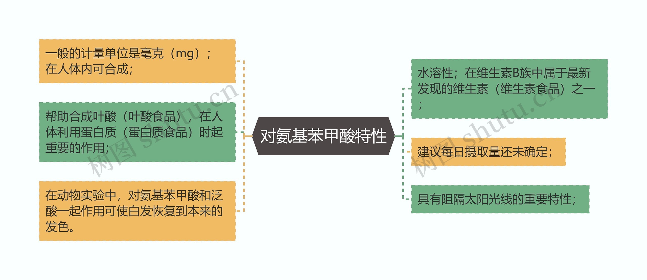 对氨基苯甲酸特性思维导图