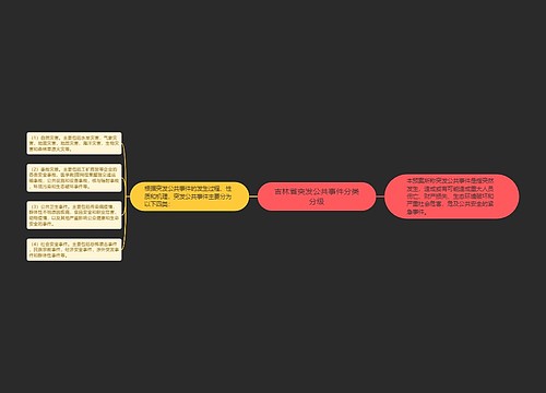 吉林省突发公共事件分类分级