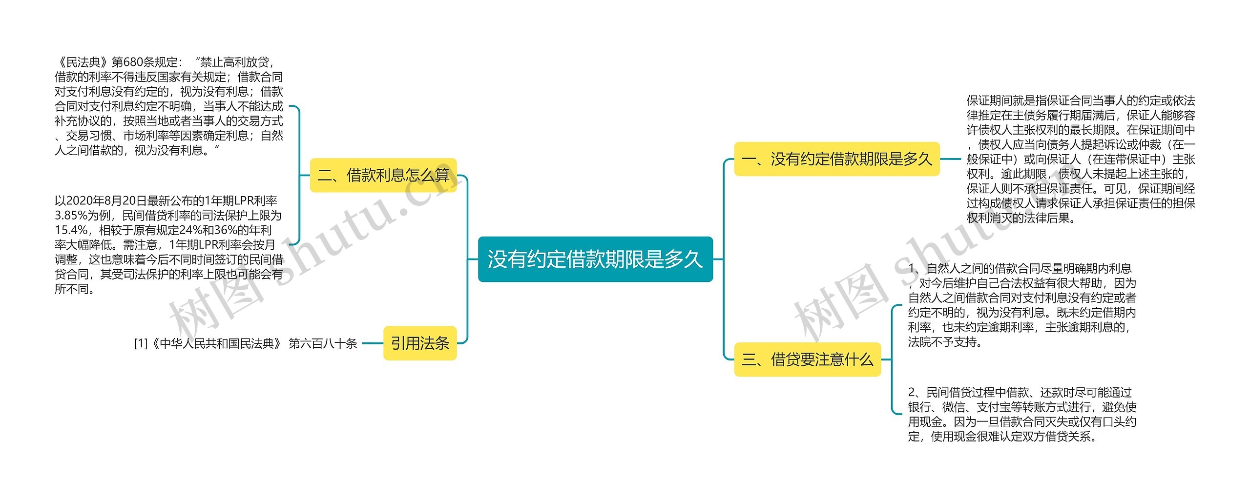 没有约定借款期限是多久