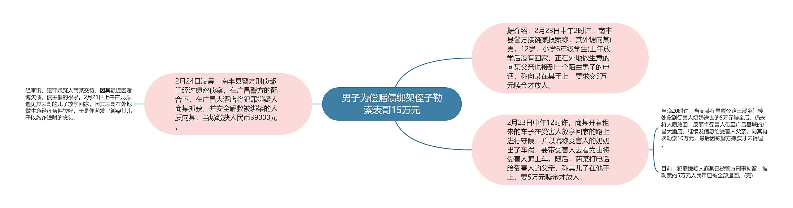 男子为偿赌债绑架侄子勒索表哥15万元