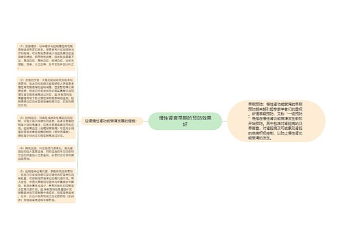 慢性肾衰早期的预防效果好