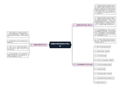 自建房贷款利息的计算方法