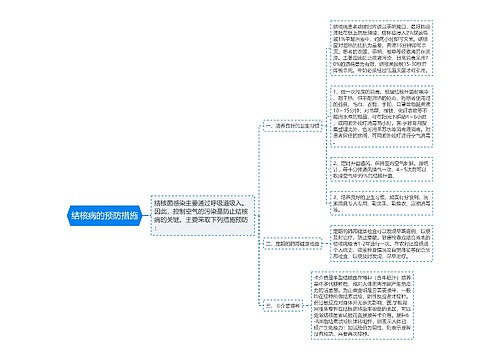 结核病的预防措施