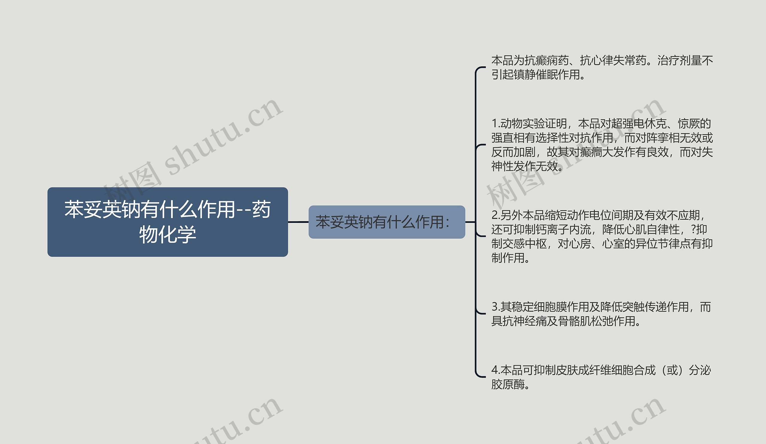 苯妥英钠有什么作用--药物化学思维导图