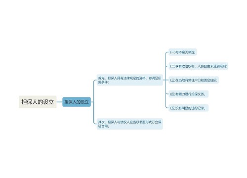 担保人的设立
