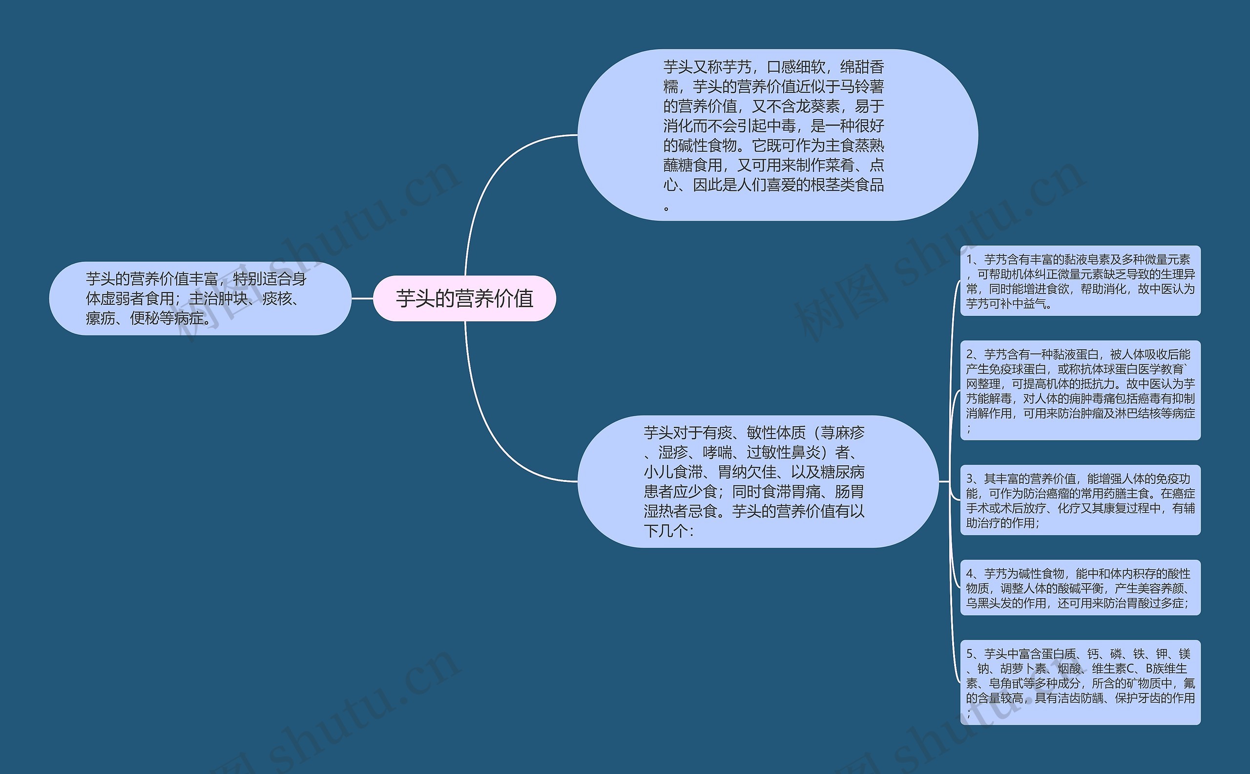 芋头的营养价值