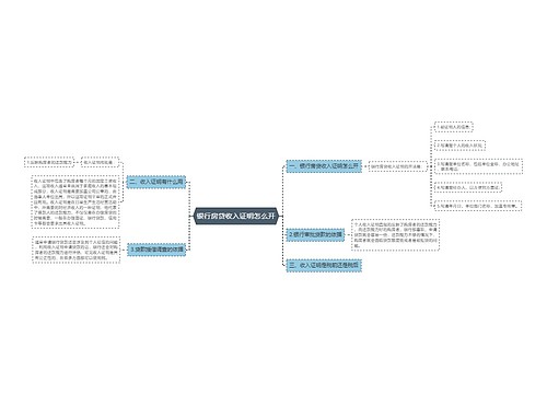 银行房贷收入证明怎么开