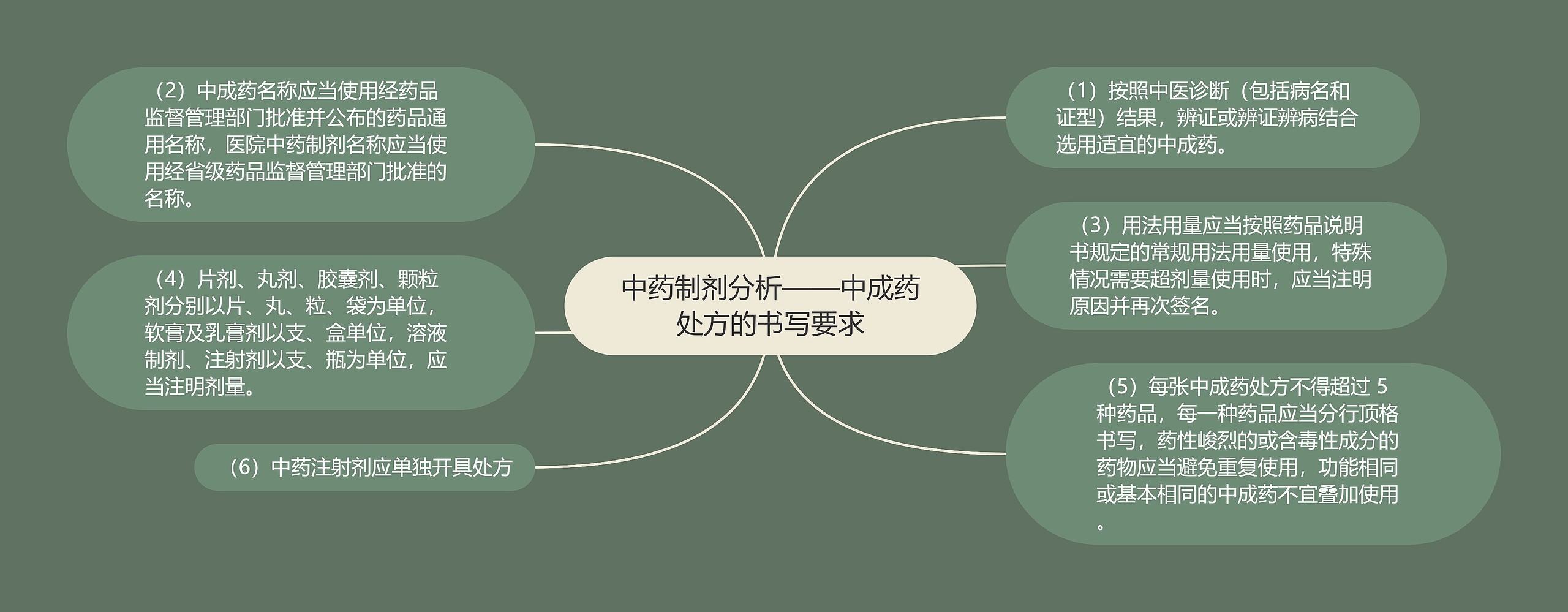 中药制剂分析——中成药处方的书写要求