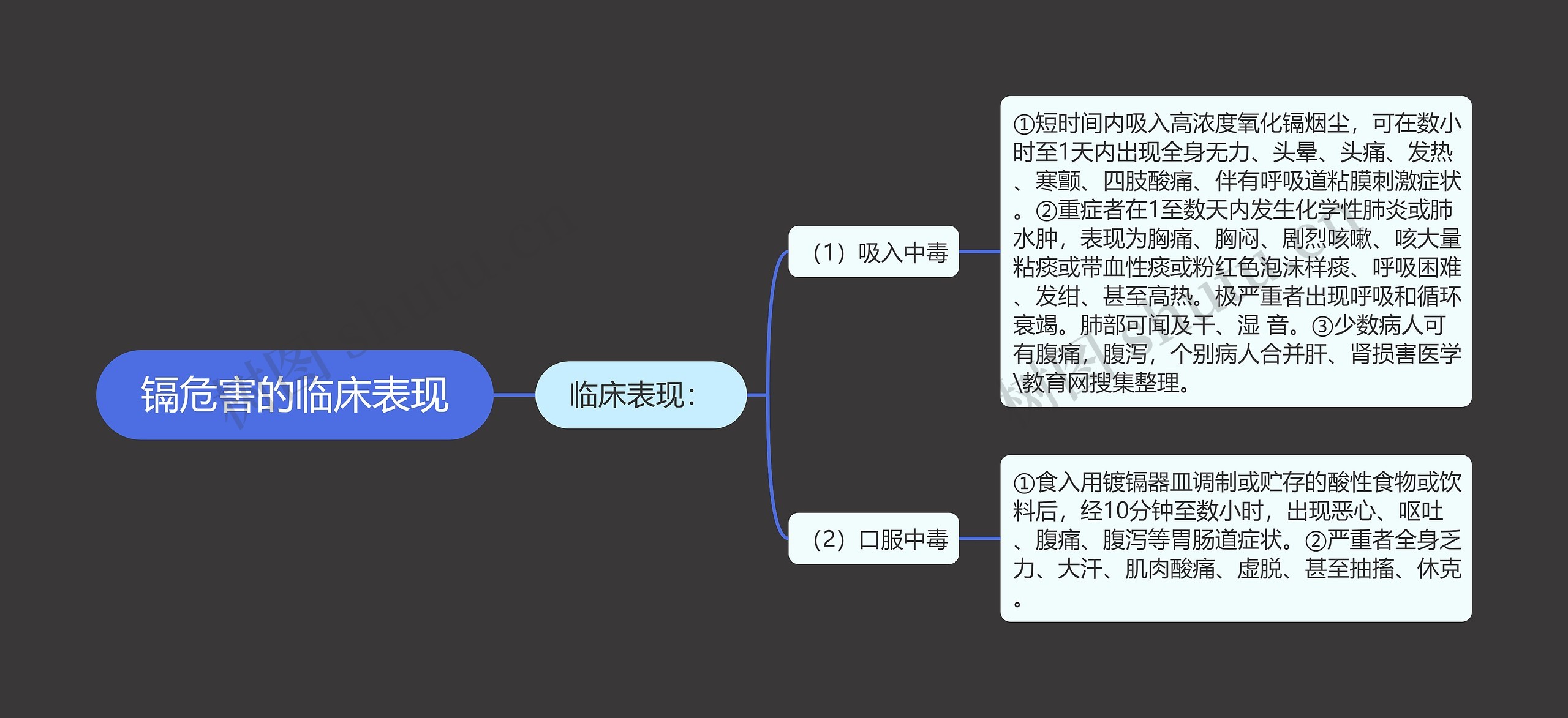 镉危害的临床表现