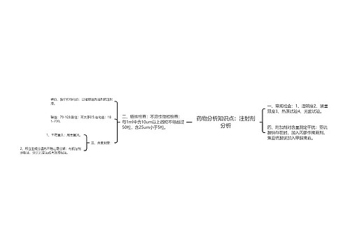 药物分析知识点：注射剂分析
