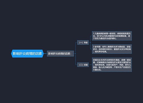 影响肝炎病情的因素