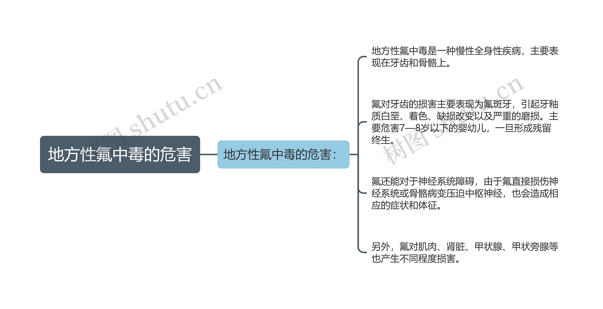 地方性氟中毒的危害