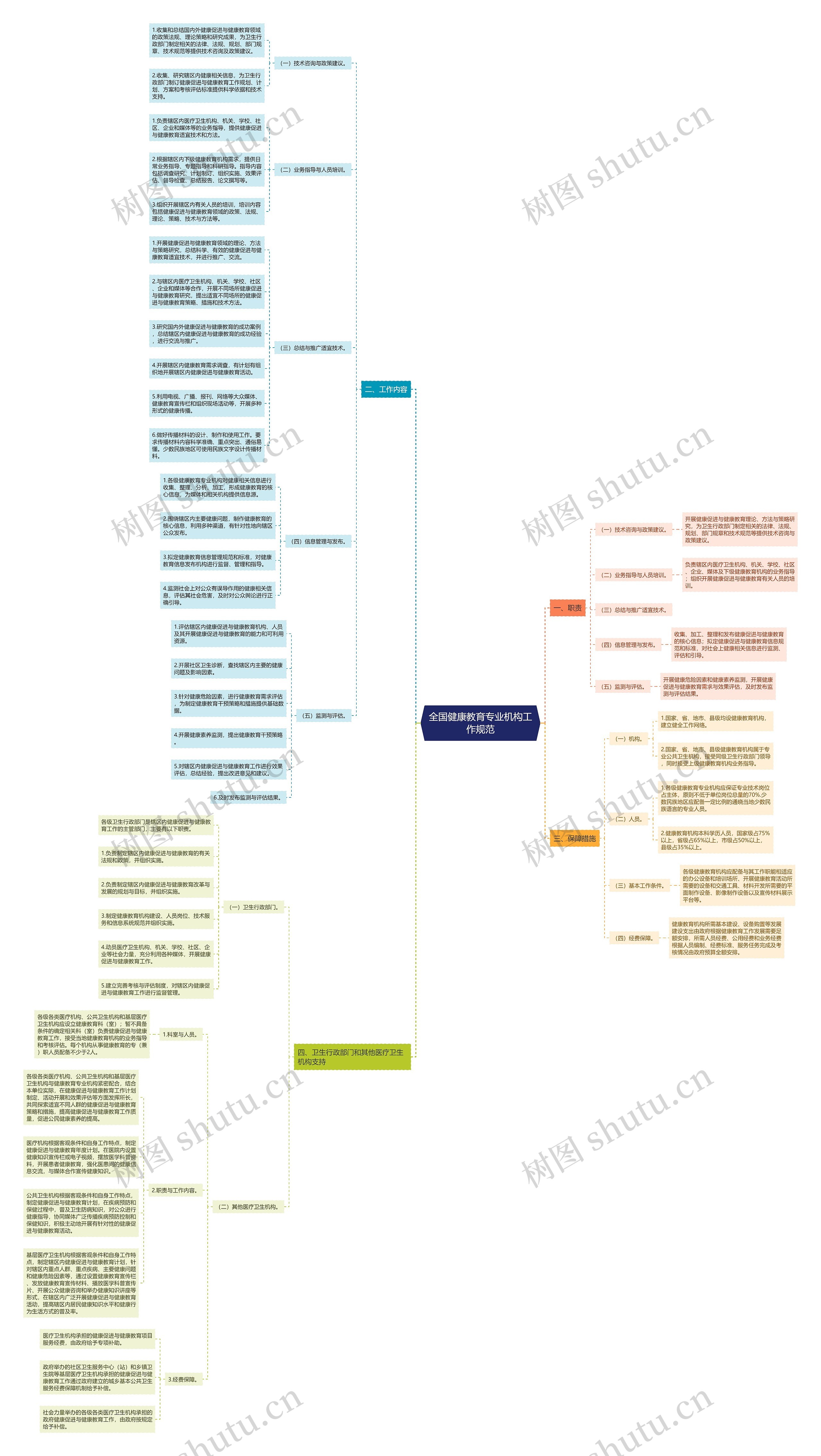 全国健康教育专业机构工作规范 全国健康教育专业机构工作规范