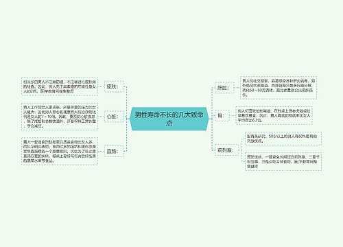 男性寿命不长的几大致命点