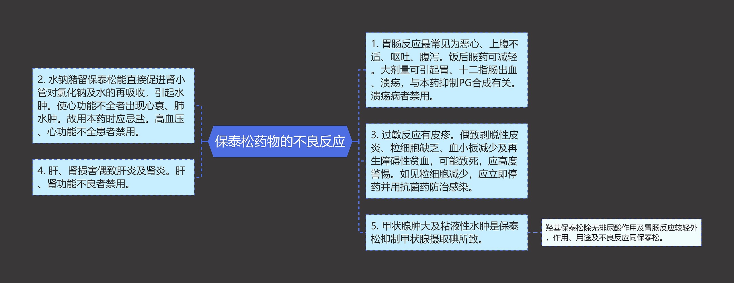 保泰松药物的不良反应