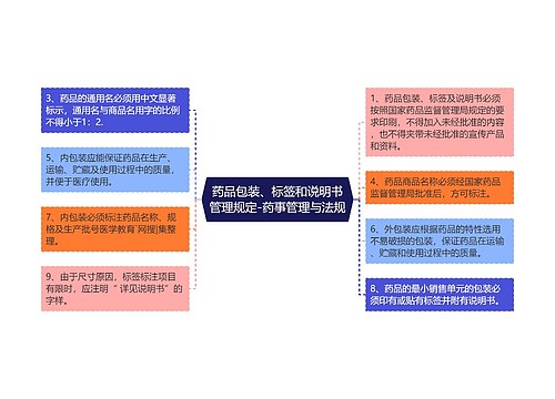 药品包装、标签和说明书管理规定-药事管理与法规