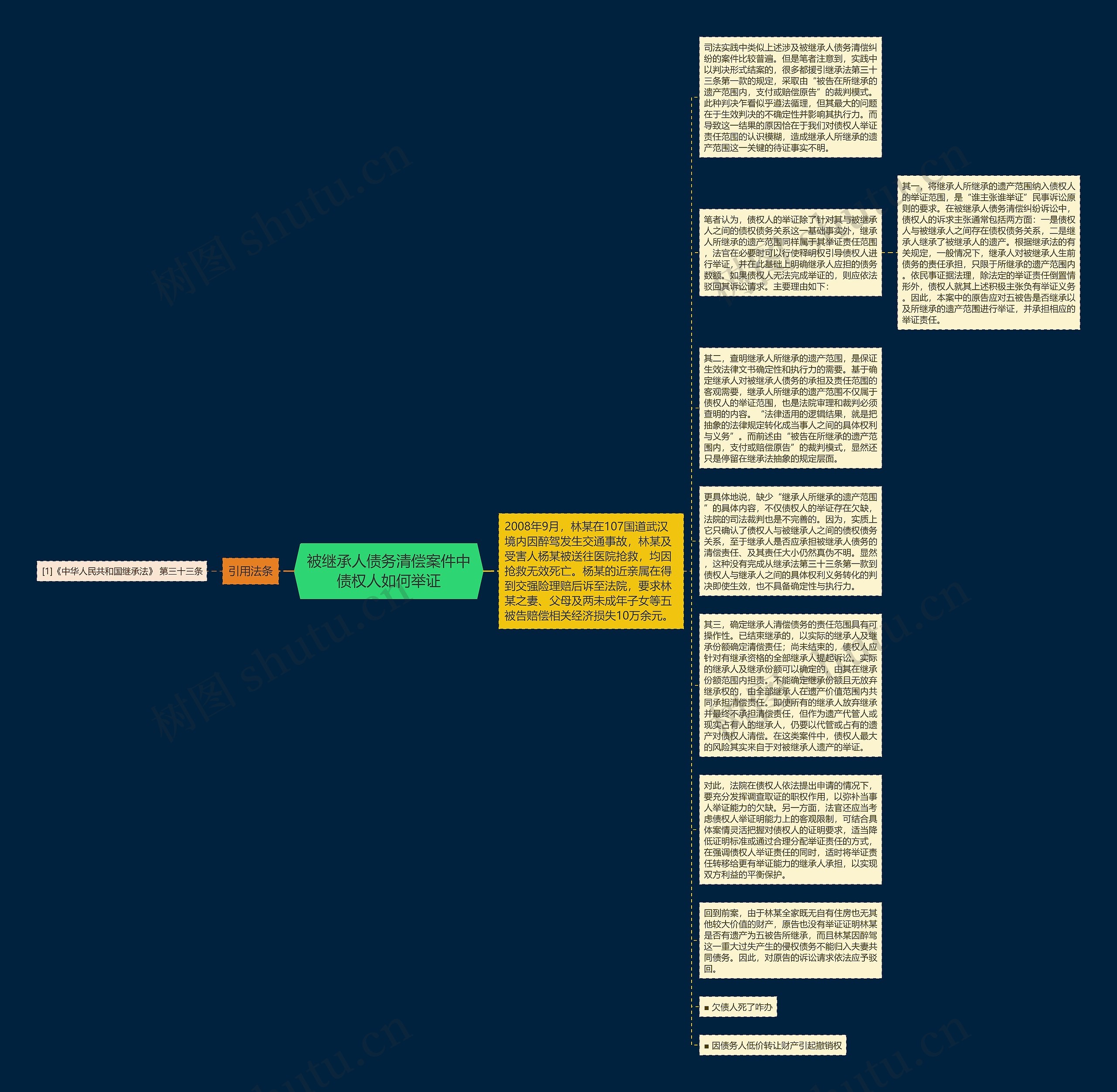 被继承人债务清偿案件中债权人如何举证思维导图