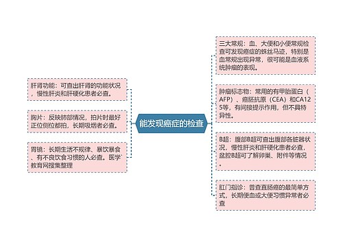 能发现癌症的检查