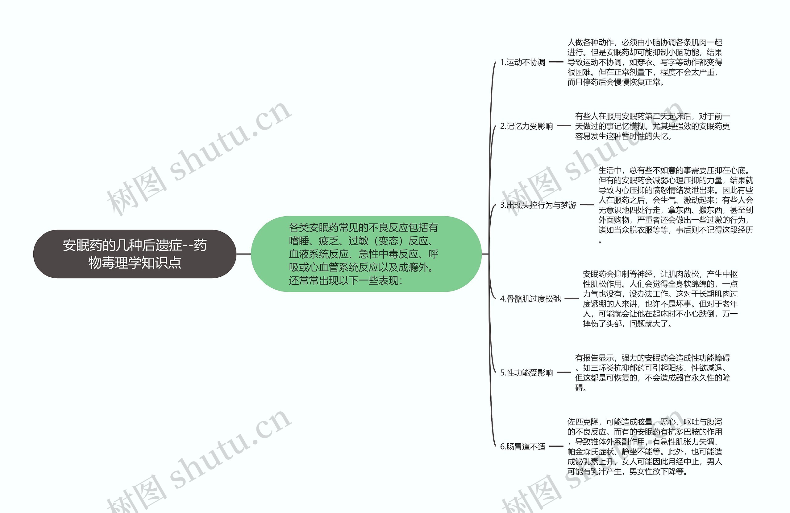 安眠药的几种后遗症--药物毒理学知识点思维导图