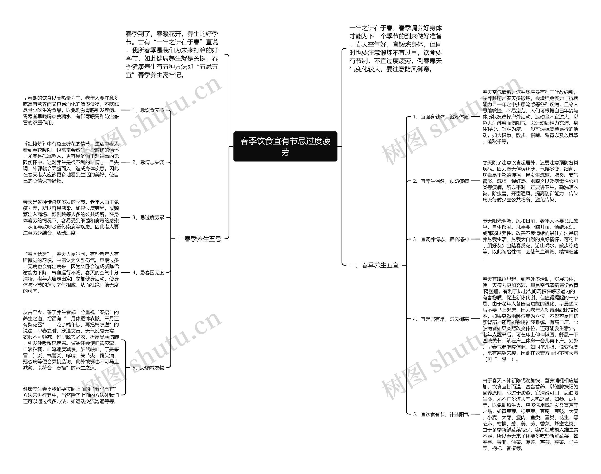 春季饮食宜有节忌过度疲劳思维导图