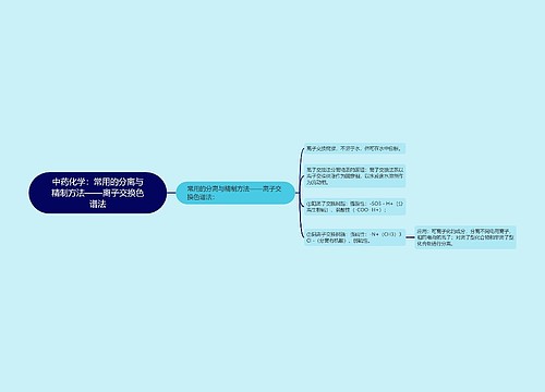 中药化学：常用的分离与精制方法——离子交换色谱法