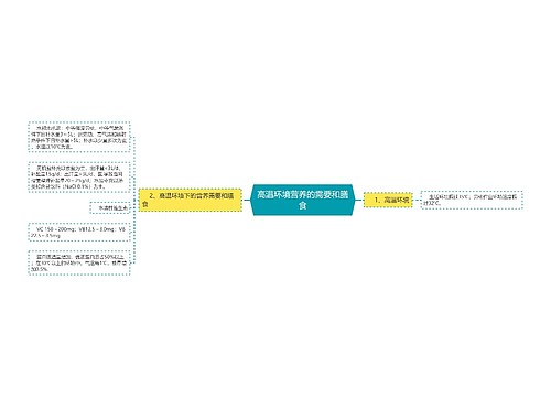 高温环境营养的需要和膳食