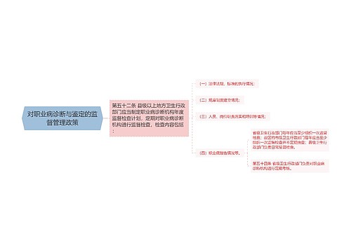 对职业病诊断与鉴定的监督管理政策