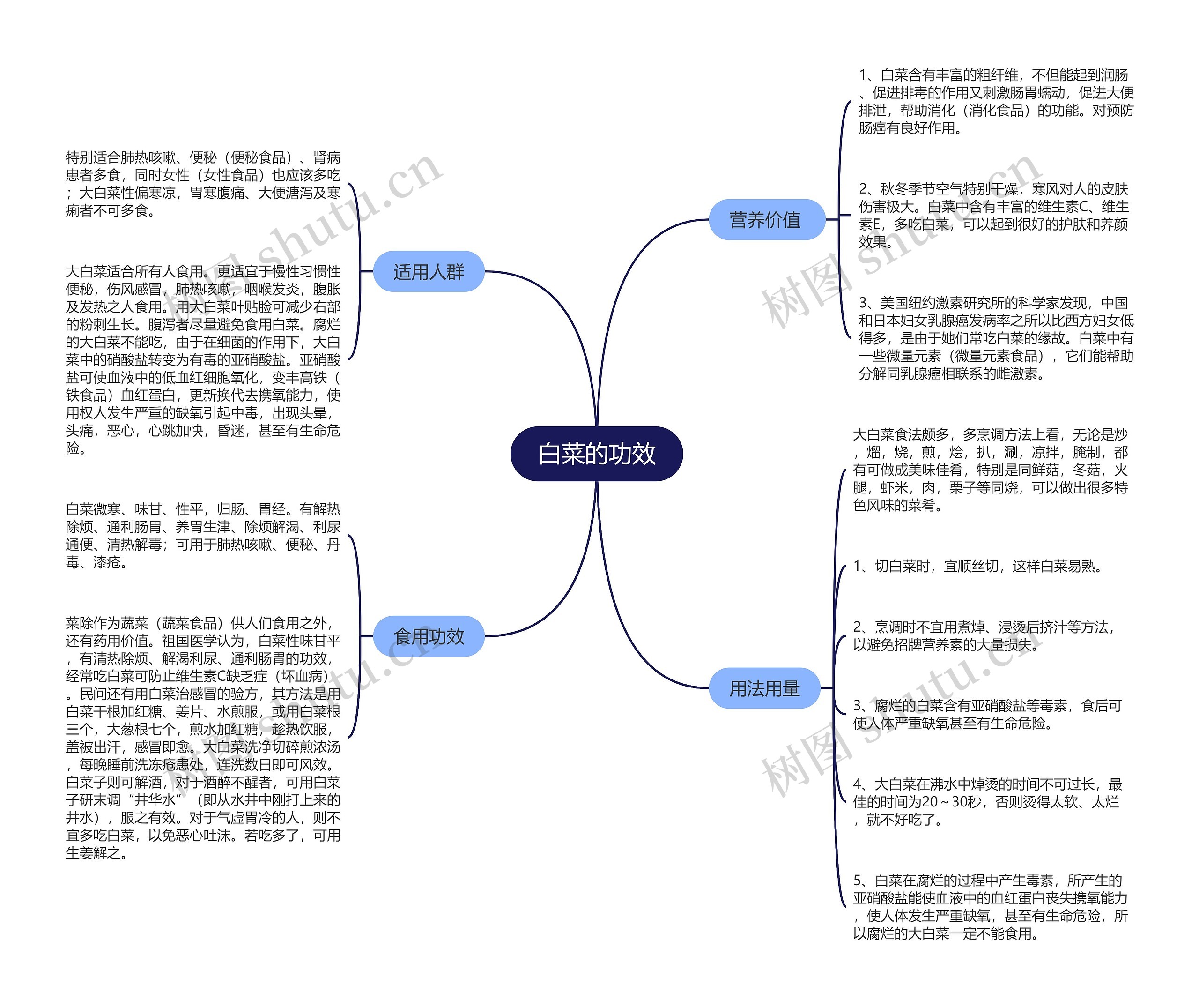 白菜的功效 白菜的功效