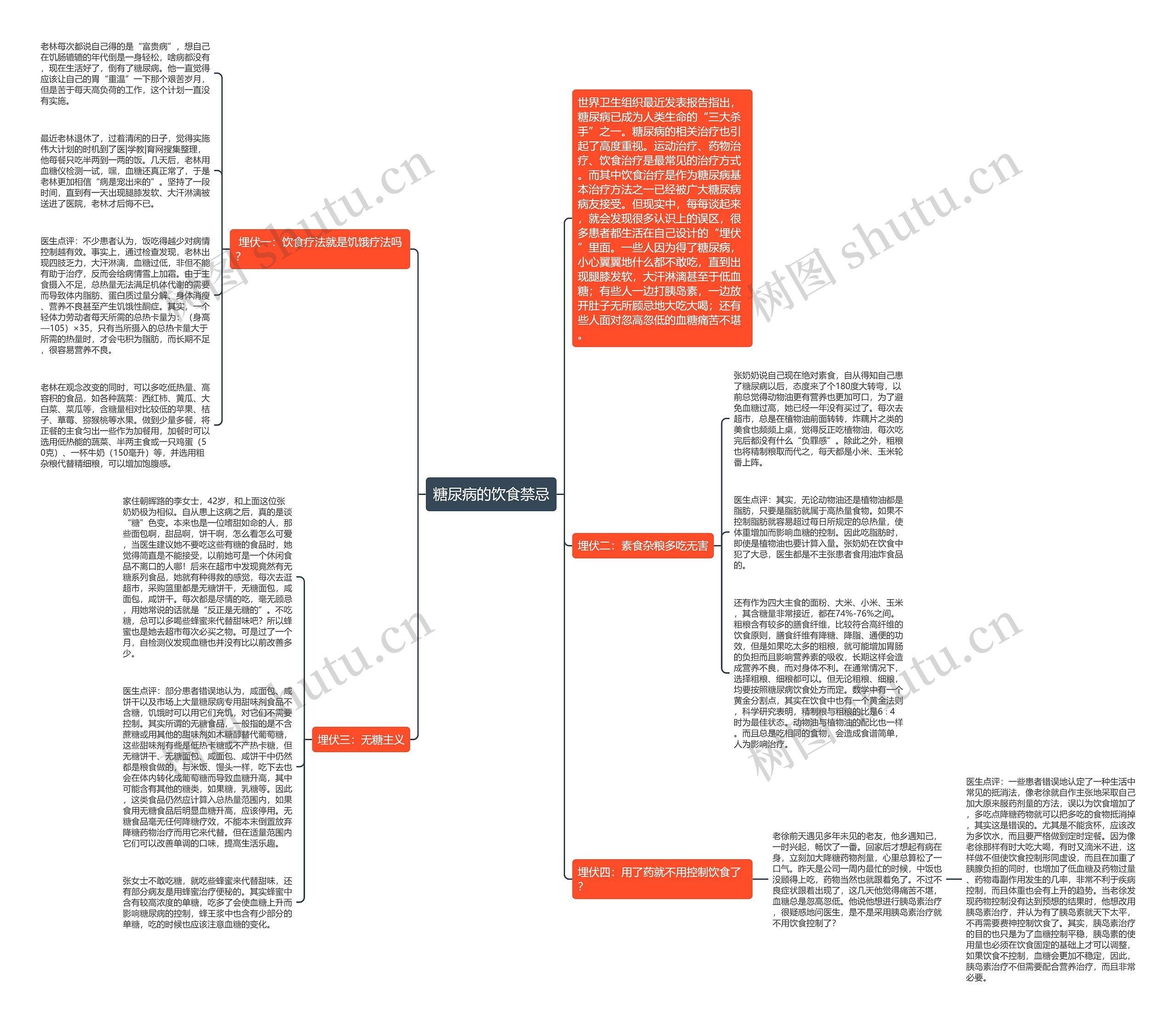 糖尿病的饮食禁忌思维导图
