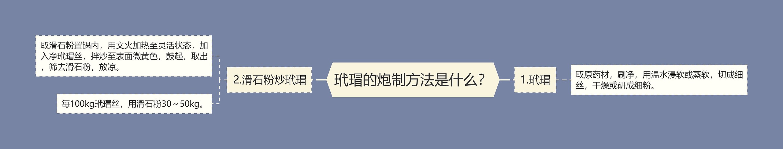 玳瑁的炮制方法是什么？思维导图