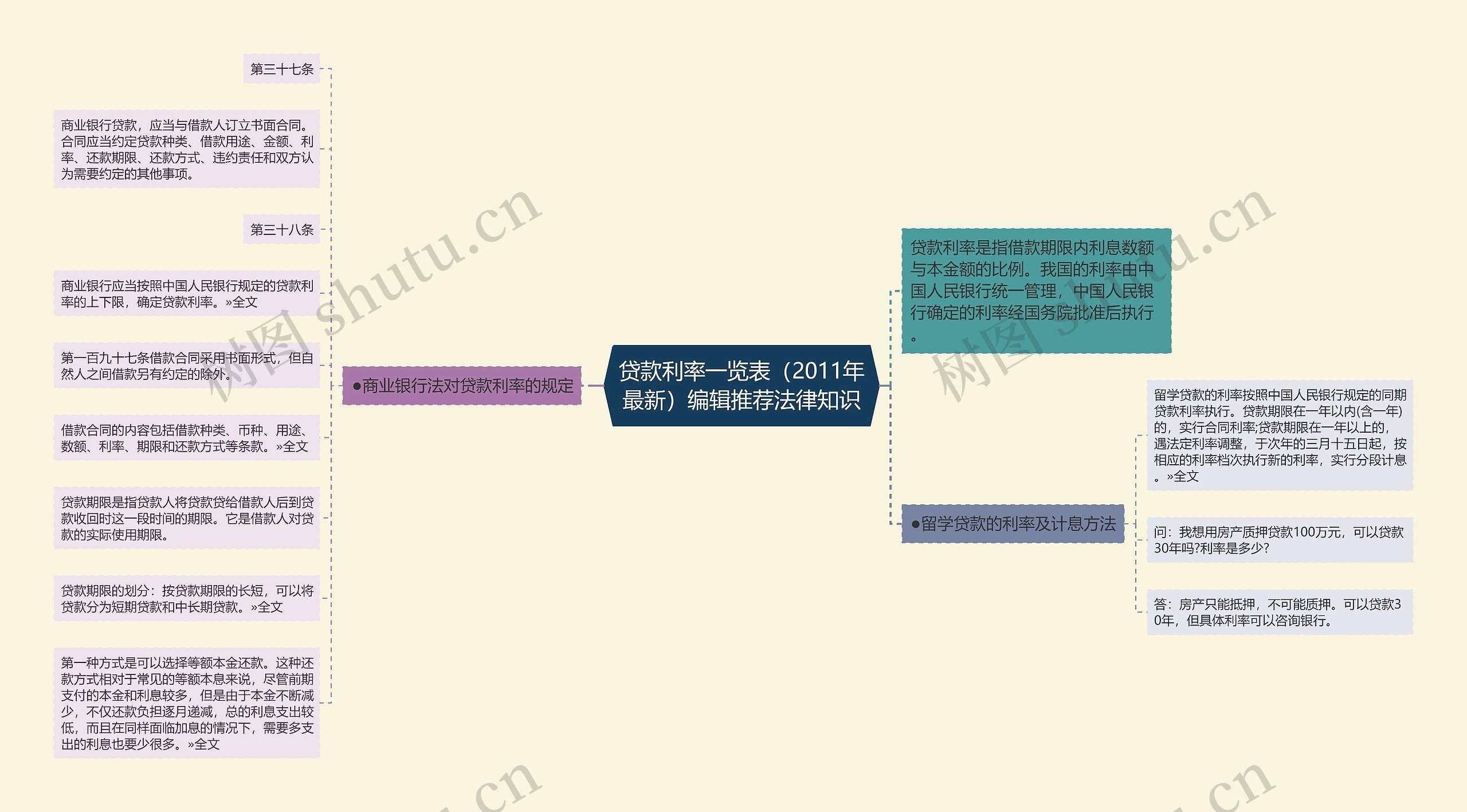 贷款利率一览表（2011年最新）编辑推荐法律知识