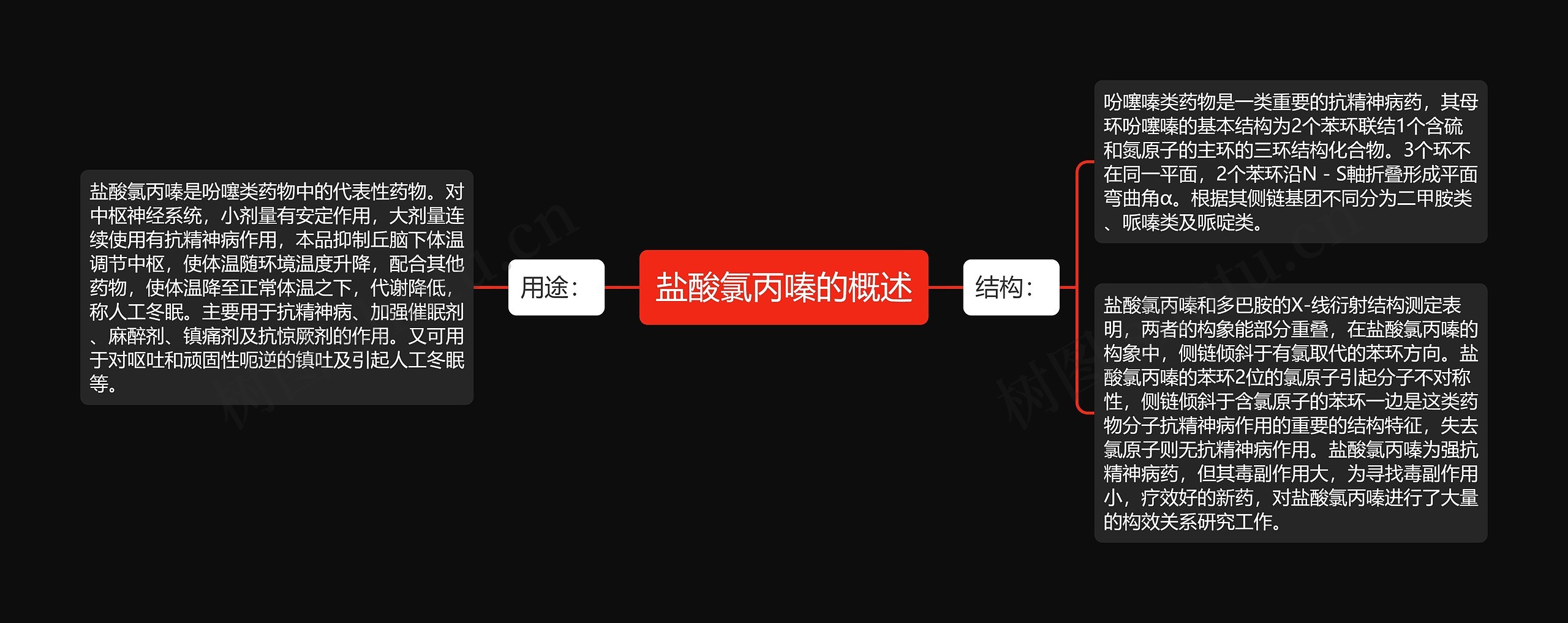 盐酸氯丙嗪的概述思维导图