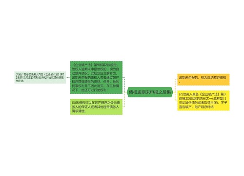 债权逾期未申报之后果