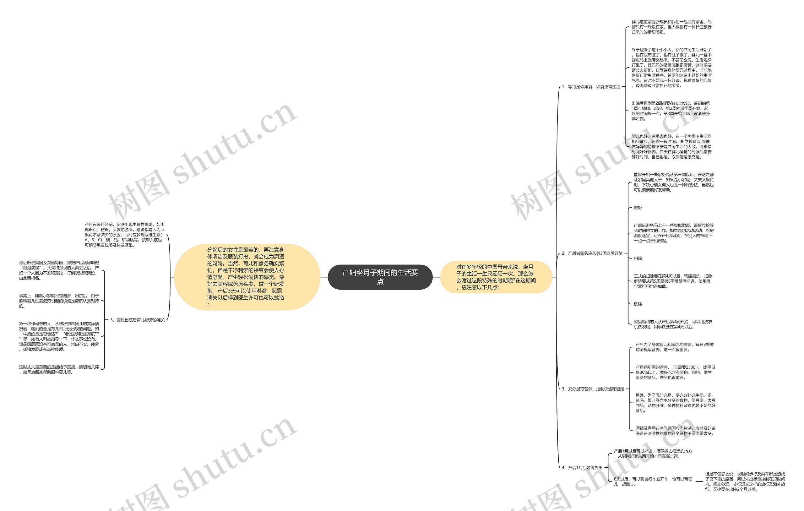 产妇坐月子期间的生活要点 产妇坐月子期间的生活要点
