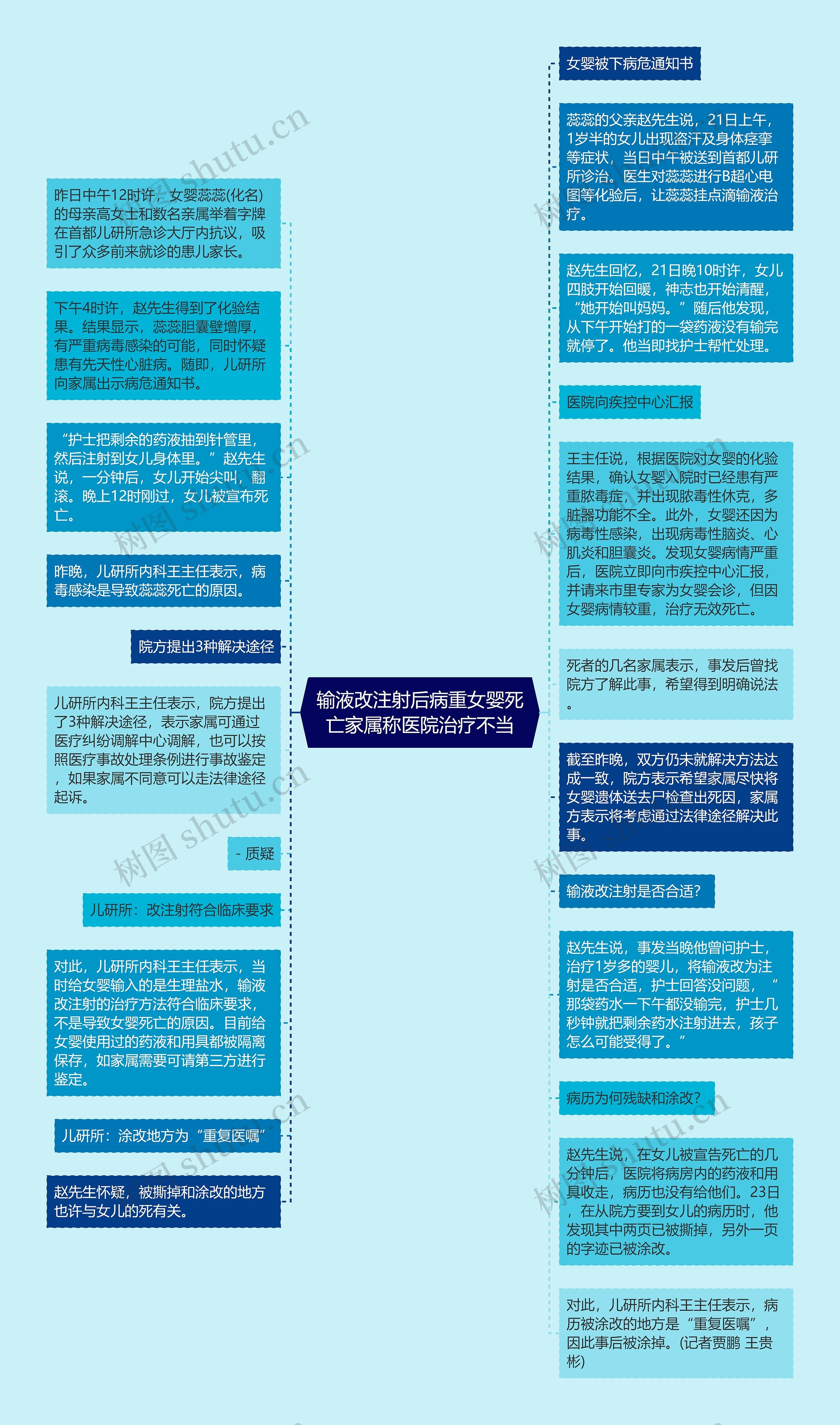 输液改注射后病重女婴死亡家属称医院治疗不当